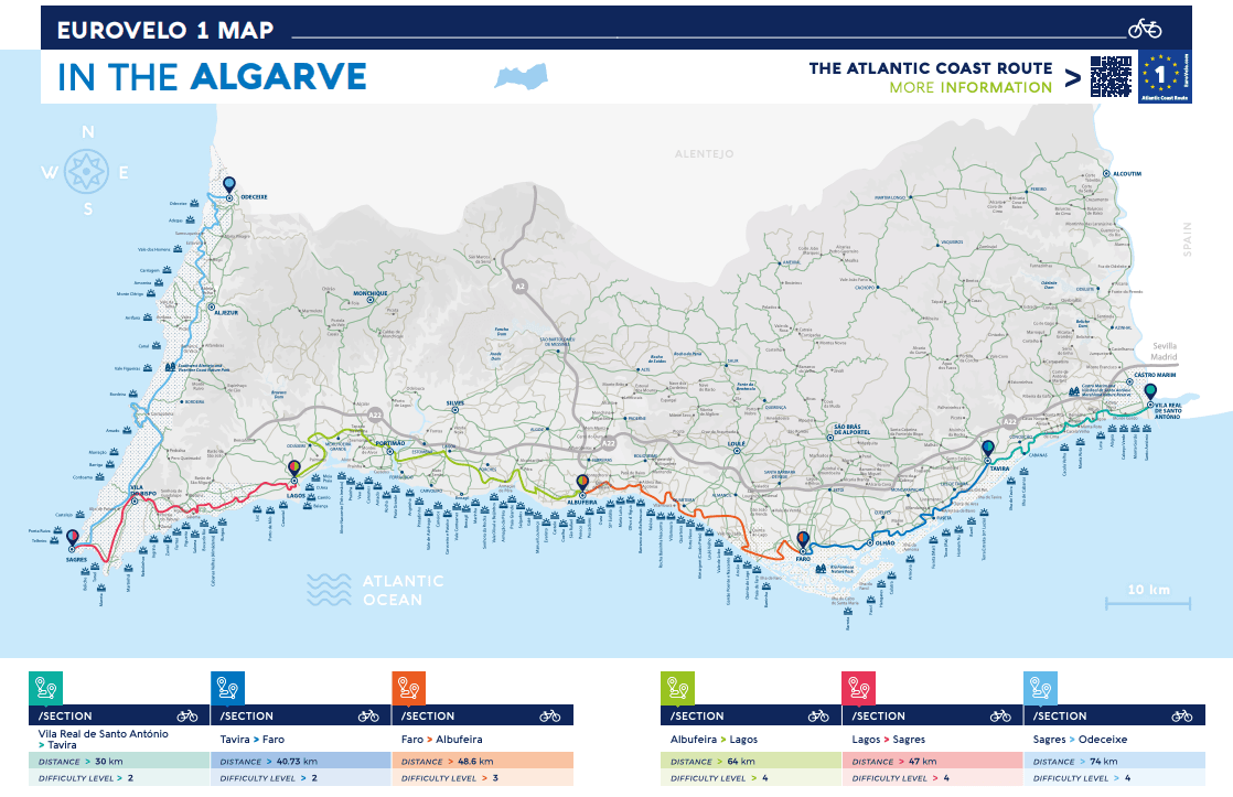 General map of the Eurovelo 1 Route in the Algarve.